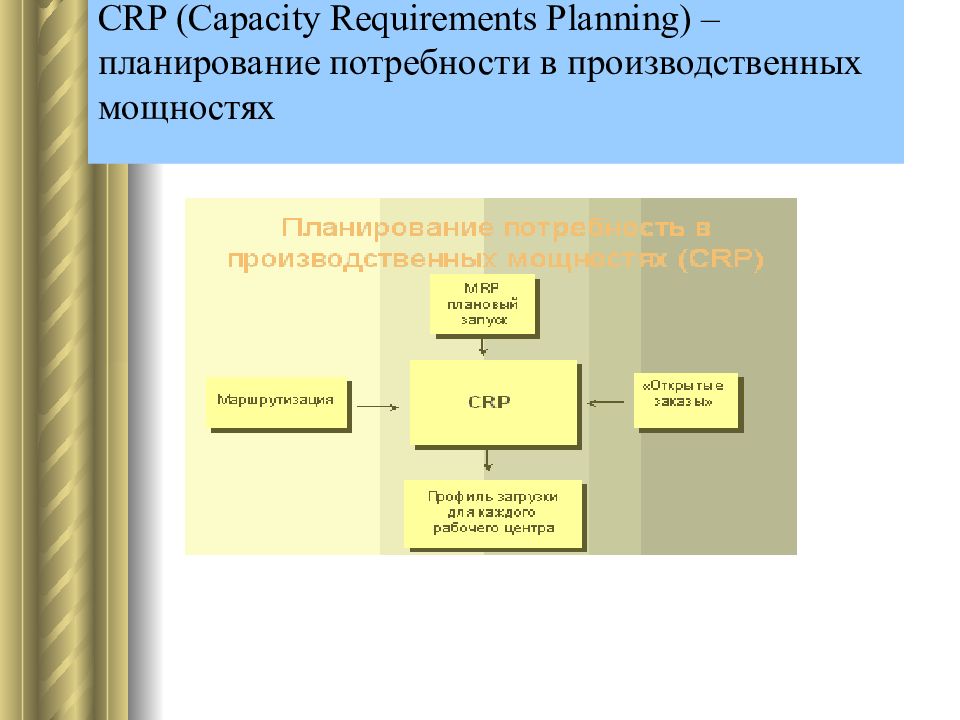 Requirements planning. Планирование потребности в мощностях. Capacity requirements planning CRP. CRP – система планирования производственных мощностей. CRP система схема.