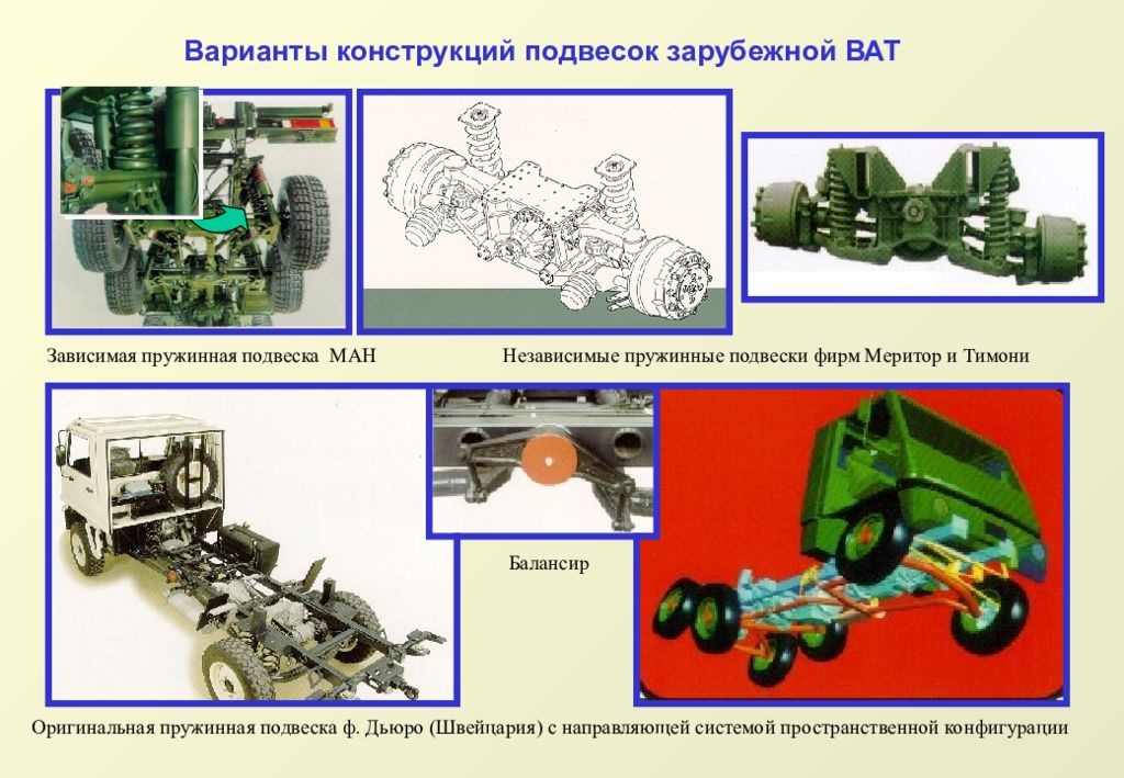 Зависимая балансирная подвеска. Зависимая балансирная подвеска на жёстком балансире. Эмблемы боевых колесных машин зарубежные.