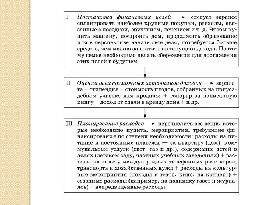 Необходимость расходов