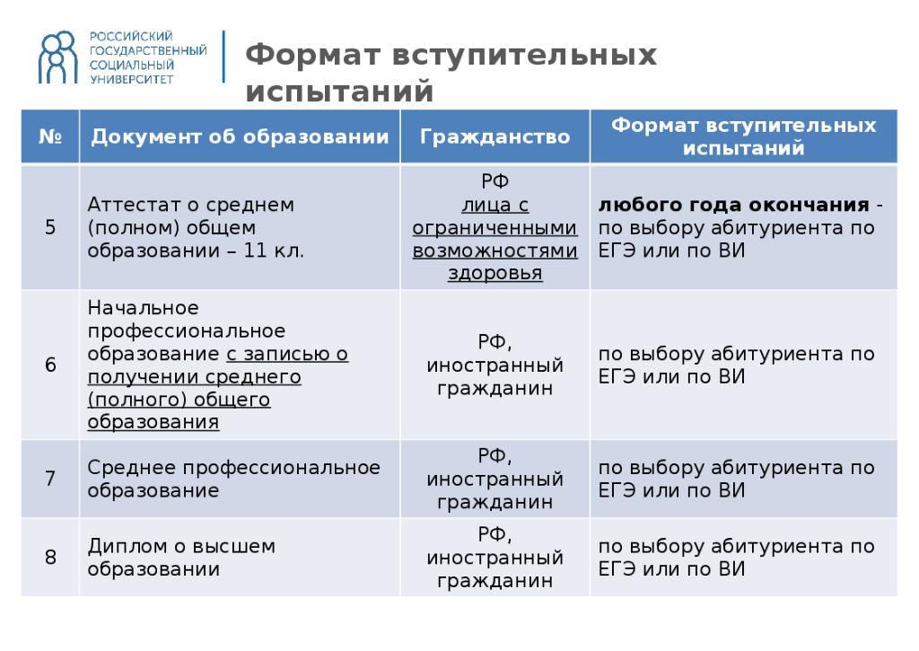 Менеджмент специалитет. Реклама про специалитет. Бакалавриат профессии. Специалитет по специальности. Специалитет самара.