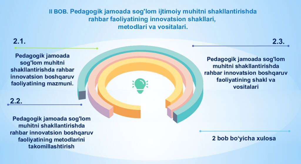 KO‘MAKOVA DILSHODA SHIRINQULOVNA Pedagogik jamoada sog'lom muhitni
