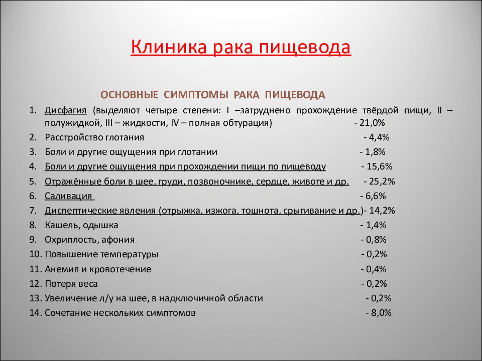 Какие стадии рака пищевода. Заключение онкологии пищевода.