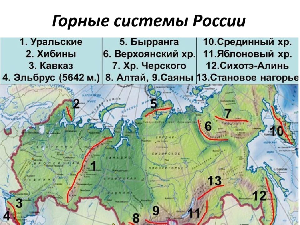 Какая из перечисленных горных систем