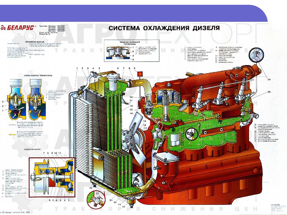 Заправочные емкости мтз 82 старого образца