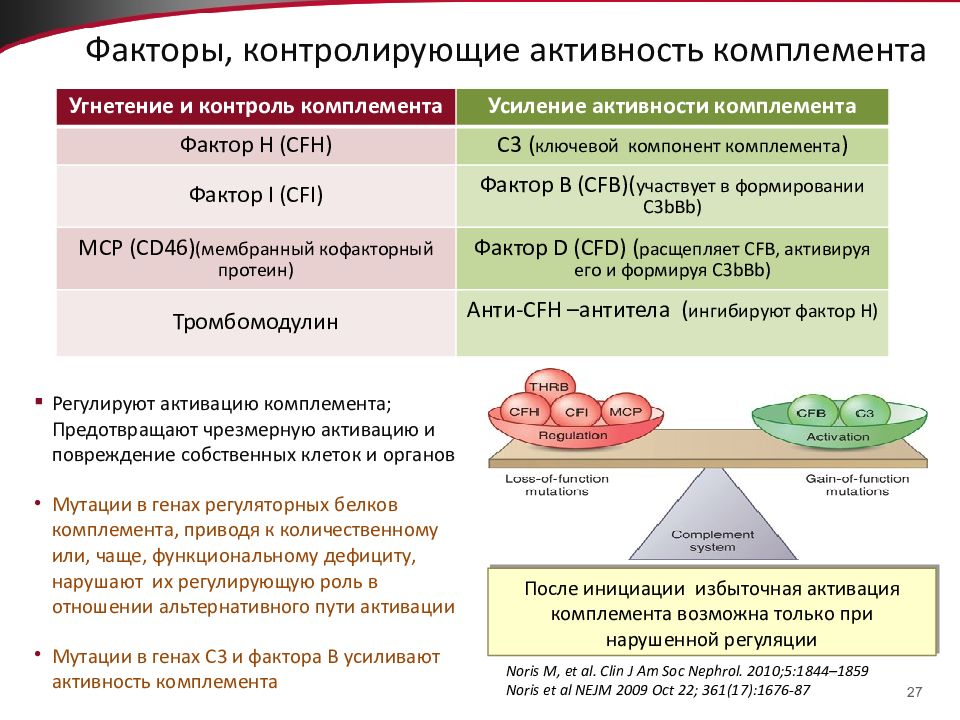 Фактор н. Факторы комплемента. Факторы системы комплемента. Активность системы комплемента. Факторы связывающие компоненты комплемента.