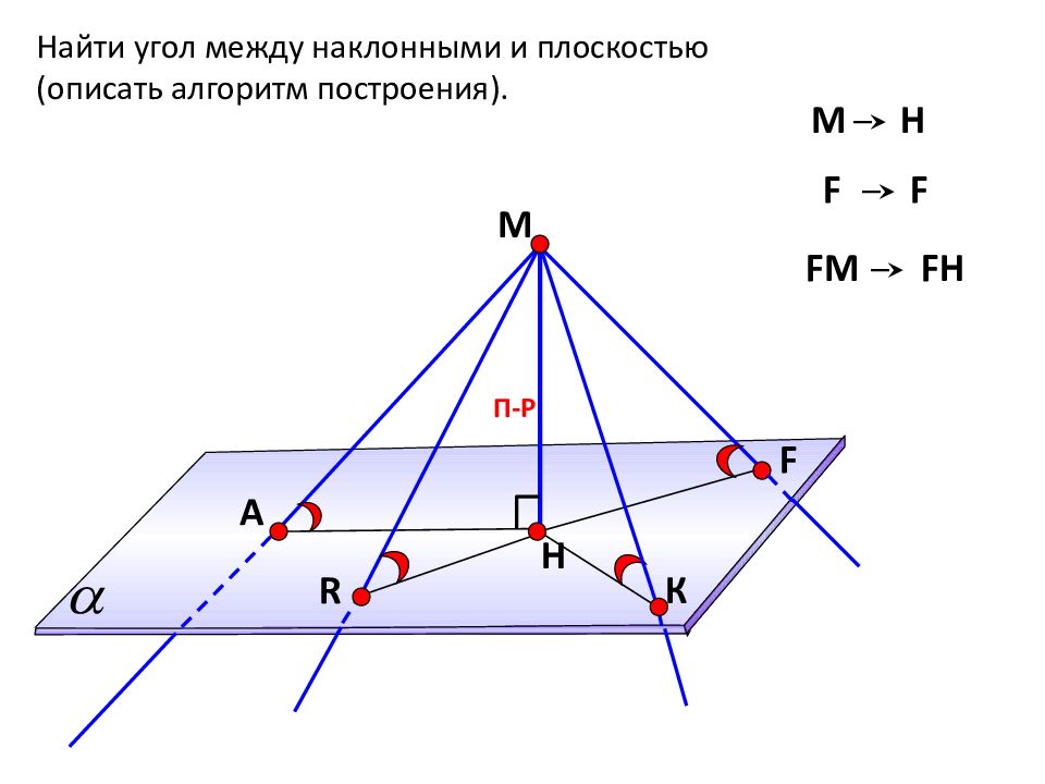 Угол между наклонной и плоскостью