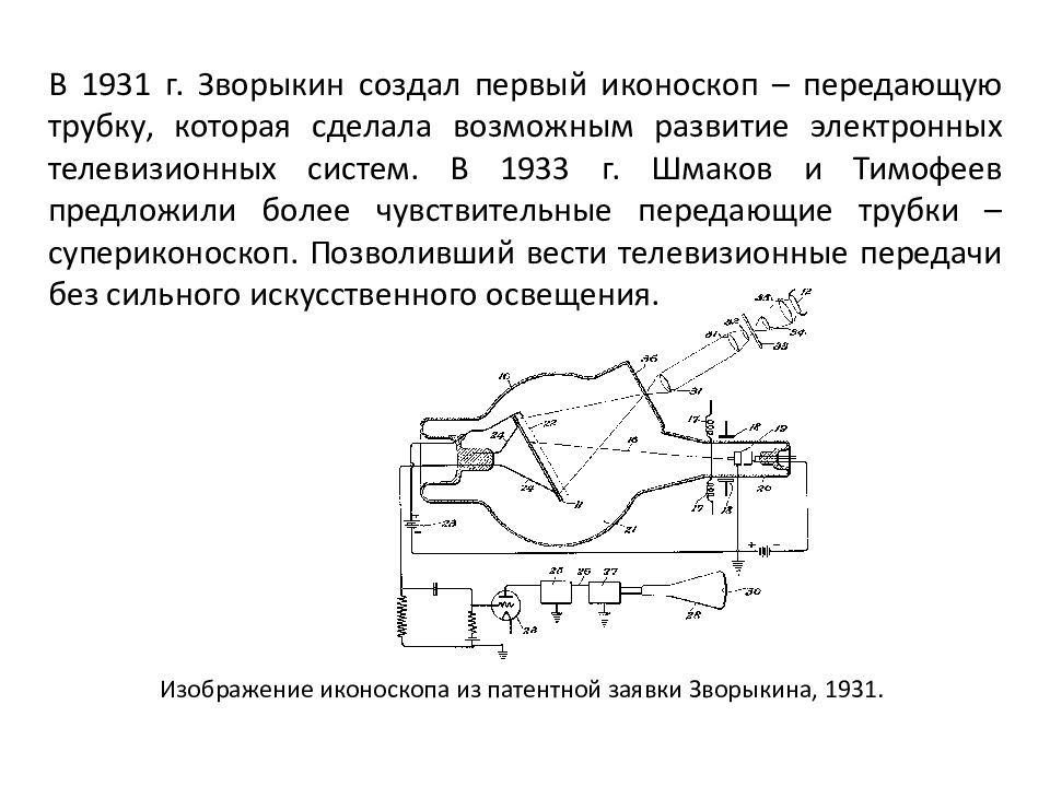 Первую электронную трубку для передачи изображений иконоскоп впервые создано