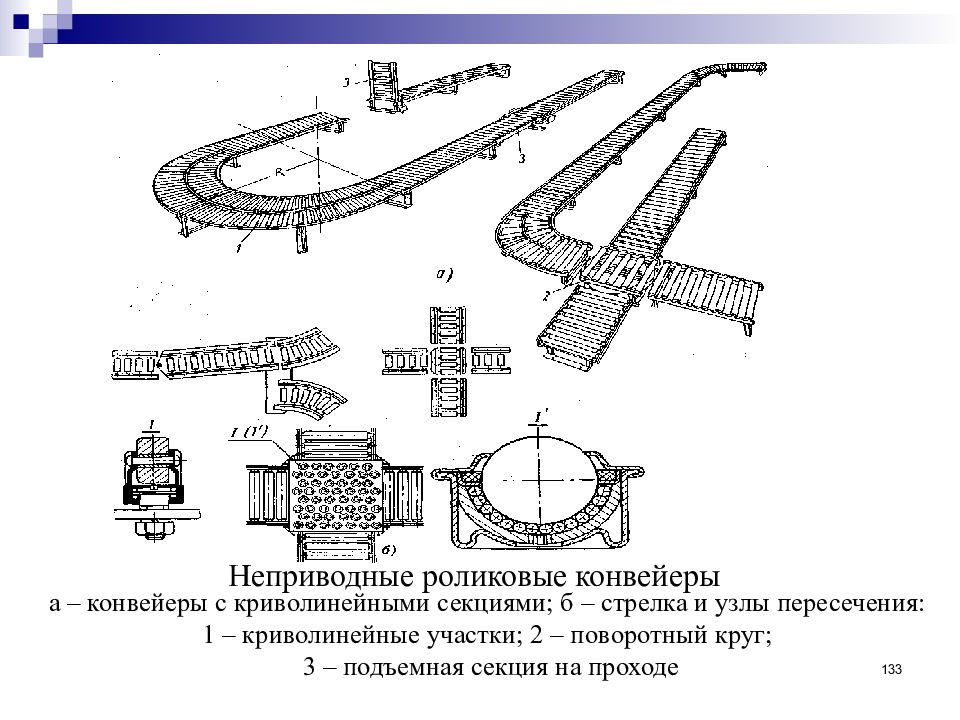 Машины непрерывного и периодического транспорта презентация