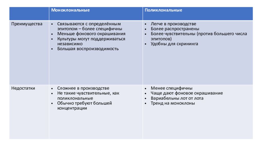 Иммуногистохимические методы презентация