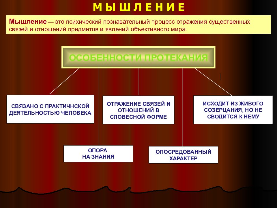 Презентация на тему психические процессы