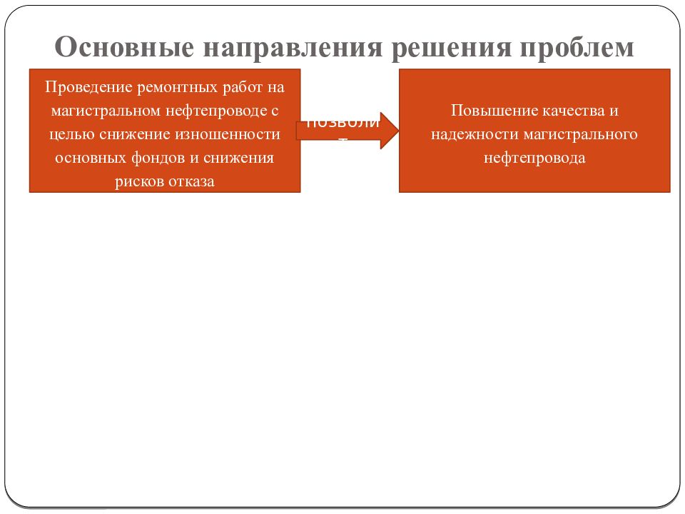 Направление решения. Основные направления решения проблем. Предприятия. Пути повышения эффективности работы магистрали. Направленность решения. О направлении решения.