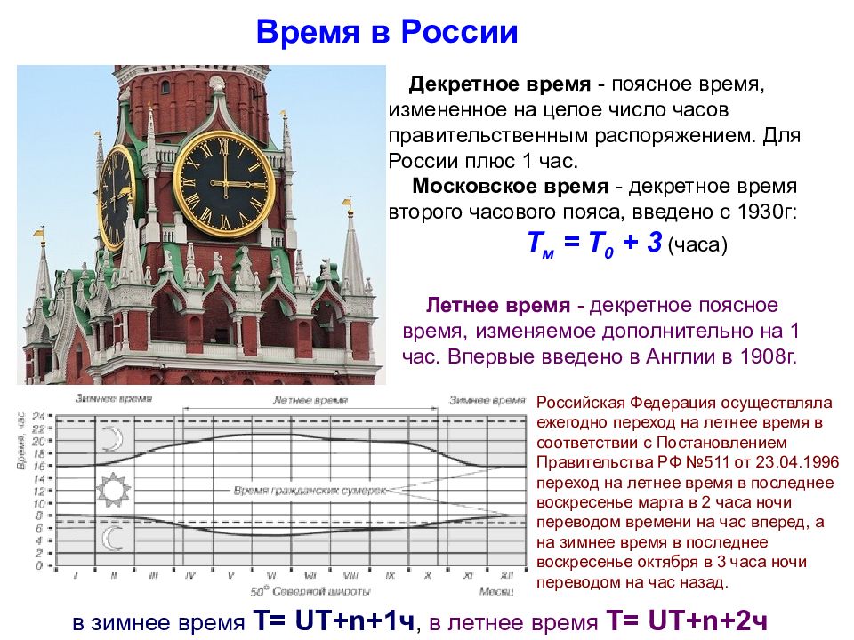 Перевод времени на зимнее 2023. Декретное время. Местное поясное декретное летнее время. Декретное время это астрономия. Декретное время и поясное время.