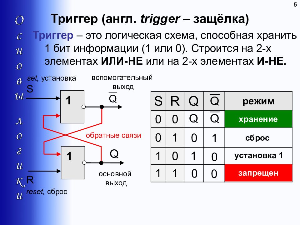 Логические схемы элементов компьютера