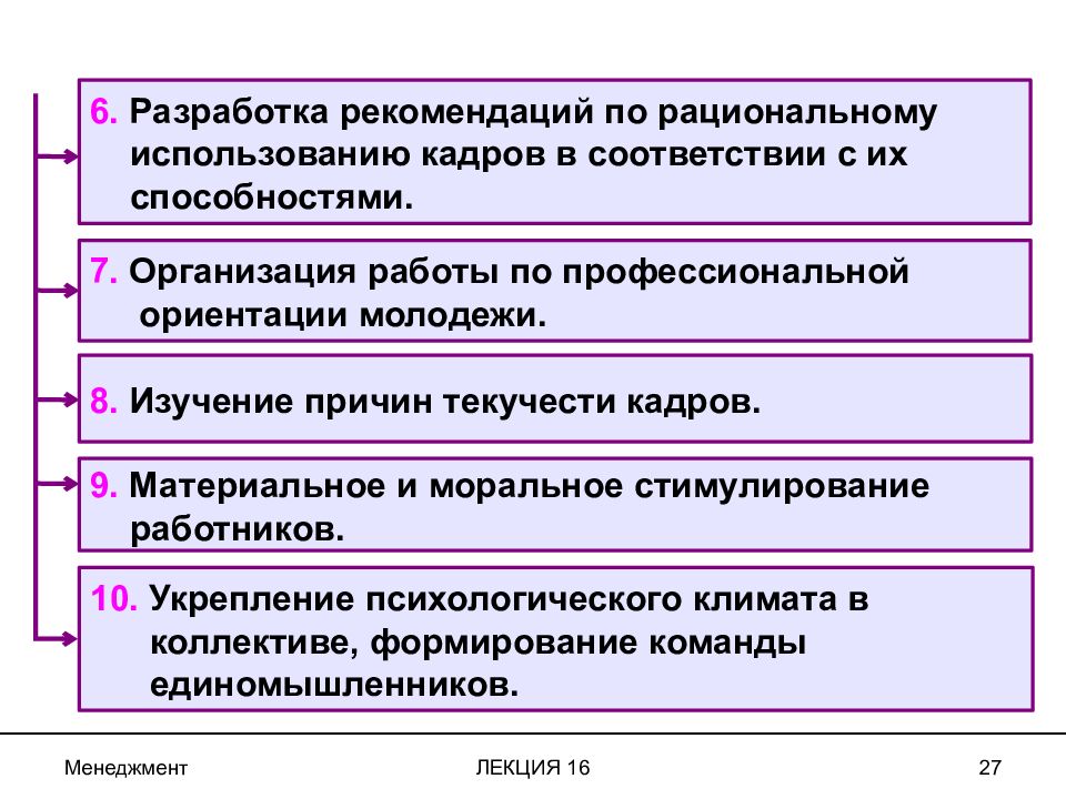 Разработка рекомендаций. Разработка рекомендаций стимулирование. Рациональное использование кадров. Моральное стимулирование сотрудников гостиницы.