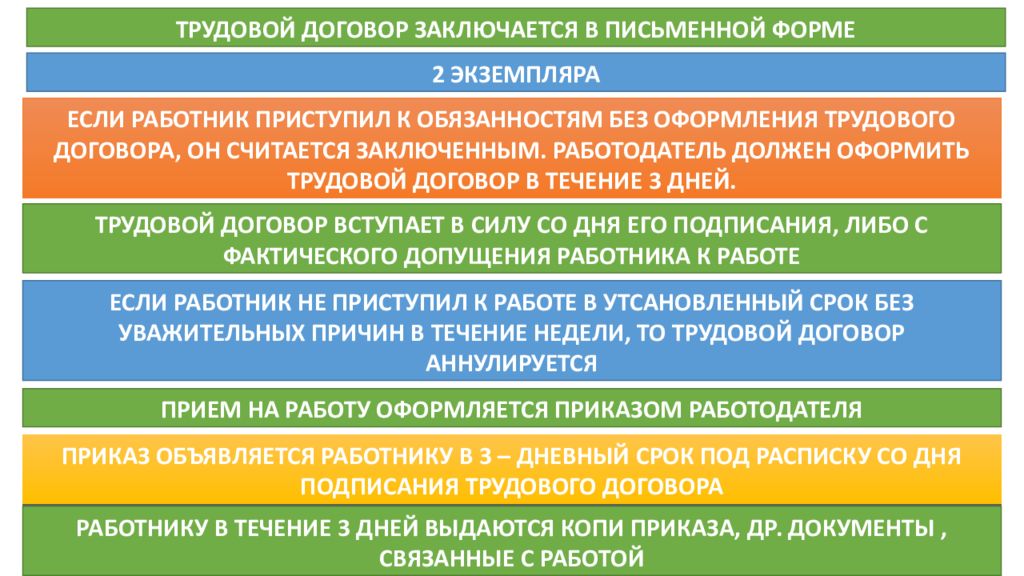 Сложный план трудоустройство и занятость