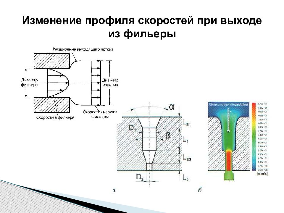 Смену профиль. Конструкция фильеры для экструдера. Профиль скорости. Устройство профильной фильеры. Принцип действия фильера.