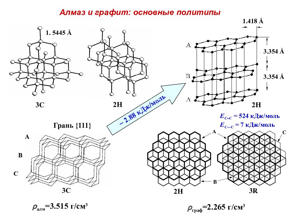 Графит и алмаз образованы. Структура графита. Алмаз и графит. Структура алмаза. Строение графита.