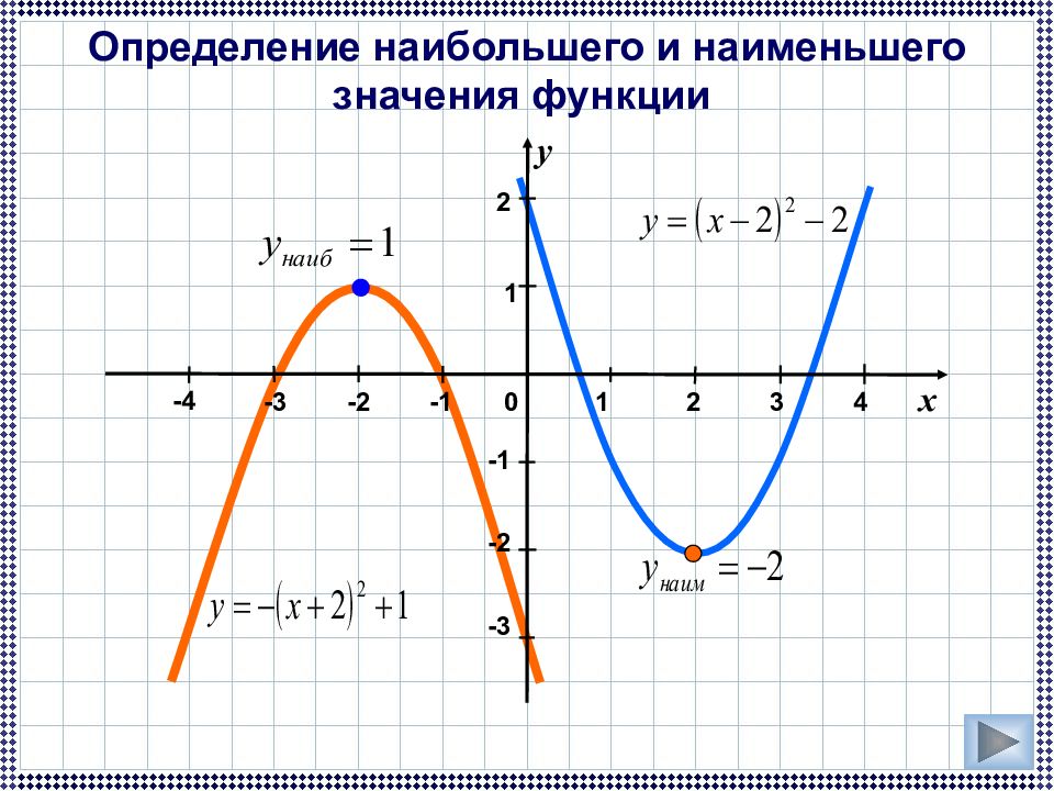 Определи значение функции y. Как найти наибольшее и наименьшее значение квадратичной функции. Наибольшее и наименьшее значение функции параболы. Как найти наименьшее значение функции параболы. Определение наибольшего и наименьшего значения функции.