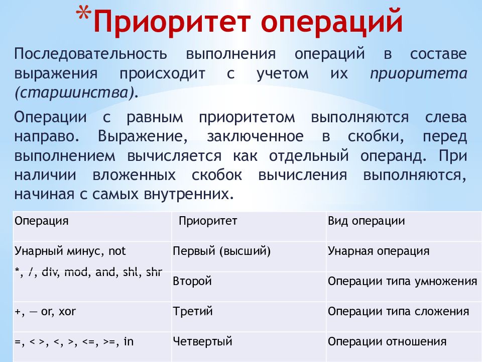 Приоритет операций