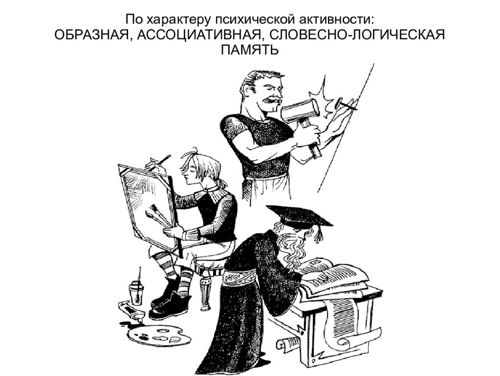 Психическая активность. Характер психической активности. Ассоциативная, образная словесно логическая память. Психическая активность рисунок.