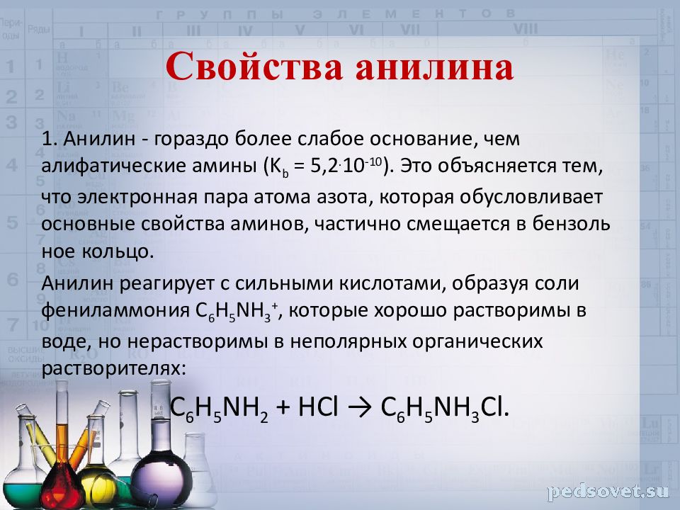 Анилин это. Анилин получение. Анилин это первичный Амин. Анилин свойства получение применение. Свойства и получение Аминов.