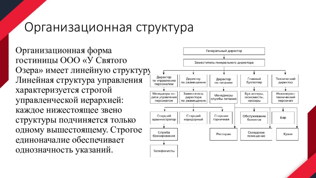 Звенья структуры