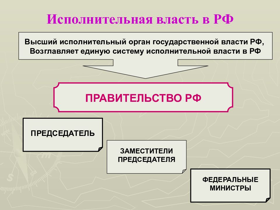 Высший исполнительный. Исполнительноаявласть. Исполнительная влетсьэ. Исполнительная власть в России. Исполнителтнаятвласть.