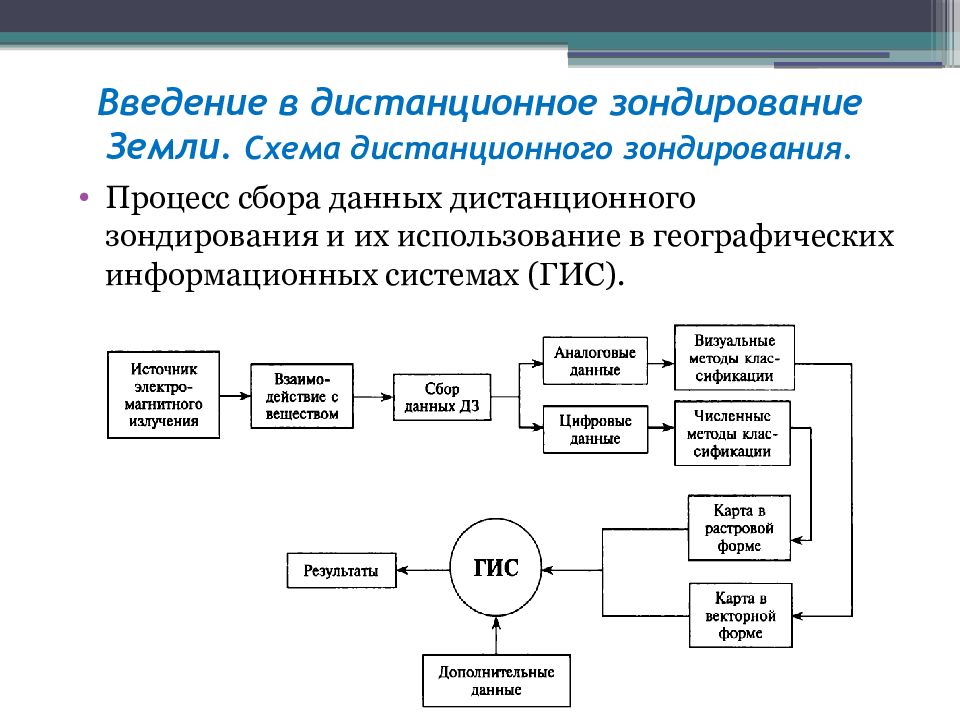 Samsung e2320 схема