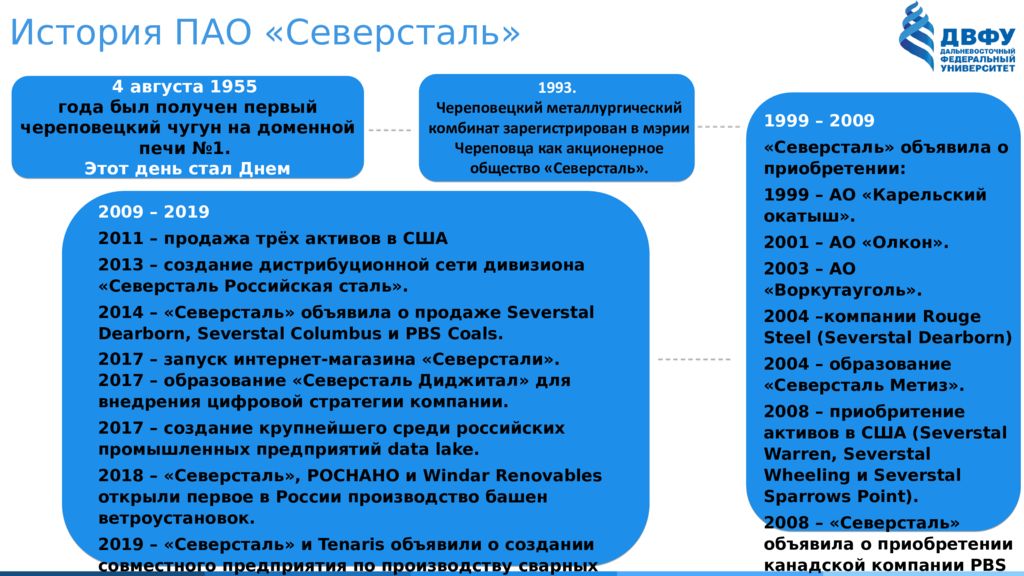 Модели пао. Организационная структура Северсталь. Северсталь история. Северсталь история компании. Северсталь состав предприятий.