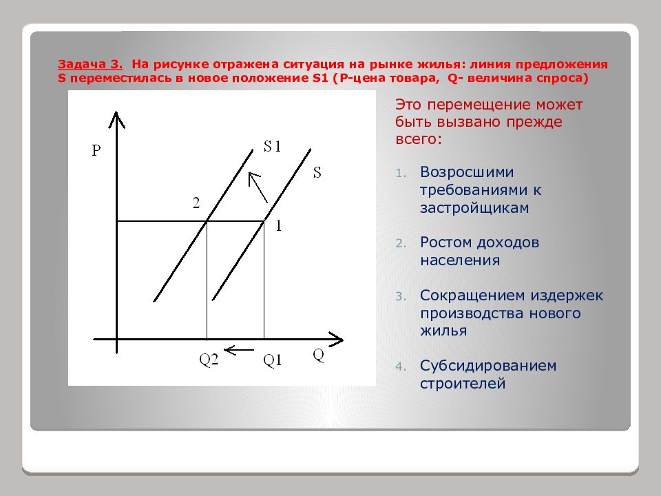 Изменение спроса на рынке. Линия спроса и предложения. Спрос и предложение ситуации. На рисунке отображена ситуация на рынке жилья линия предложения. Линия спроса линия предложения.