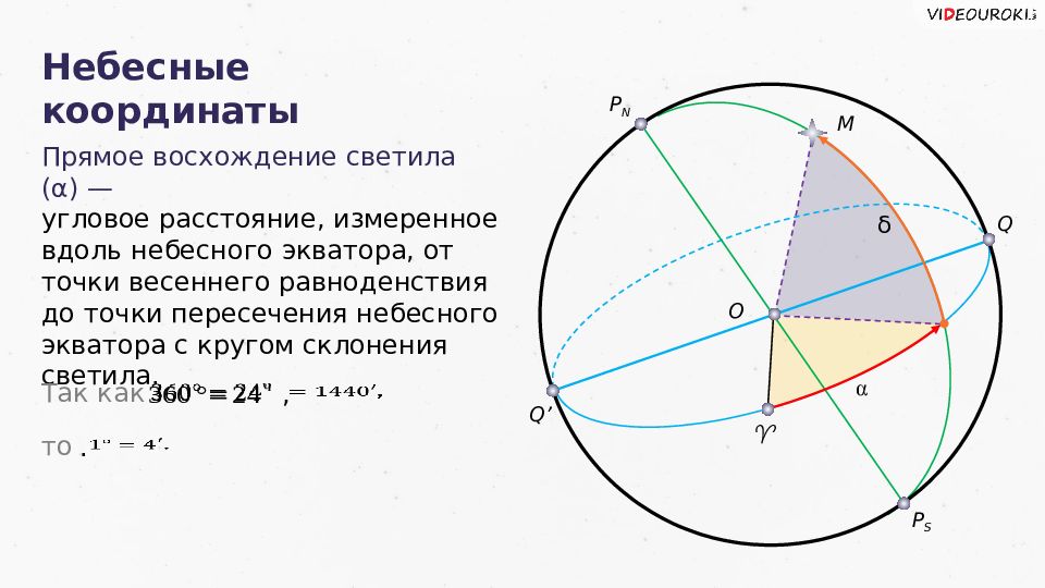 Звездные координаты и звездные карты презентация