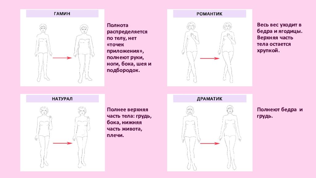 Точек нет. Гамин полнота. Полнота гамин романтик. Полнота верхней части тела. Гамин романтик.