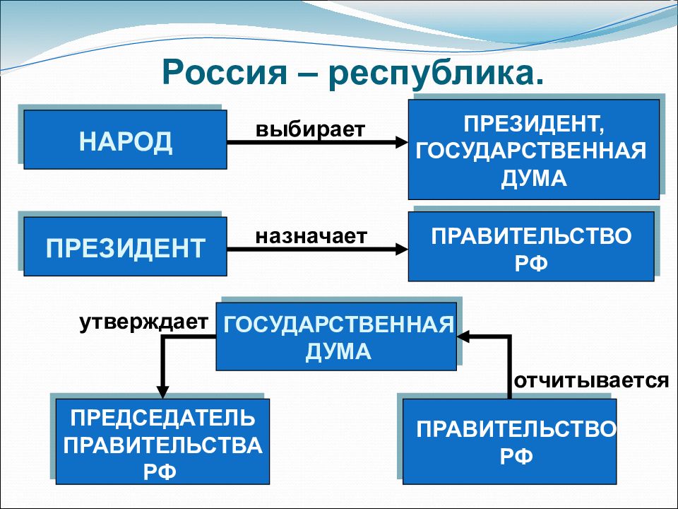 Основа республики