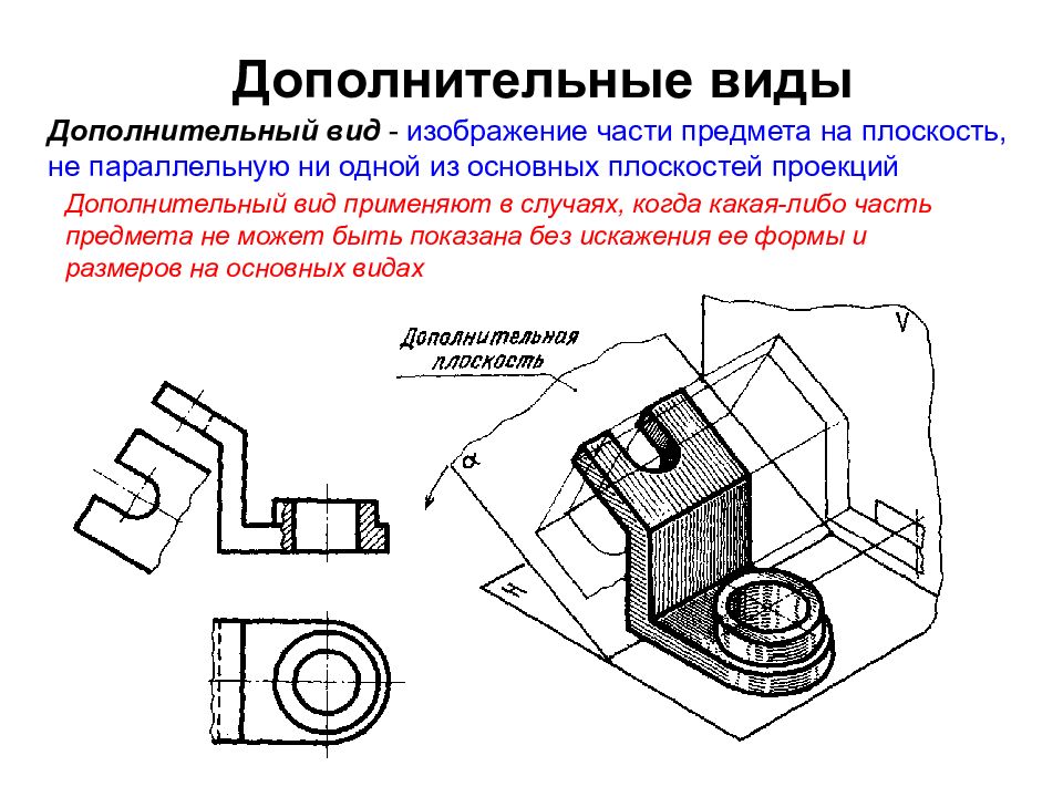 Как называется изображение предметов