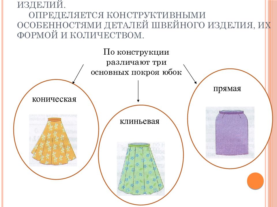 Типы юбок по конструкции. Материалы для пошива юбки. Покрой юбки. Конструирование юбки.