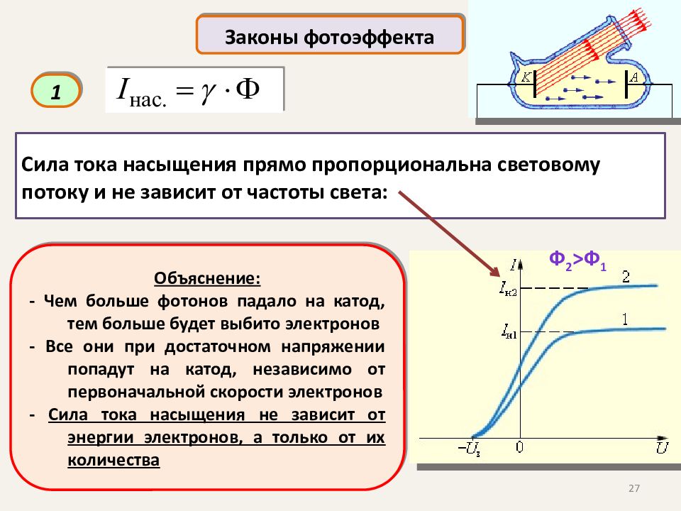 Работа фотоэффекта