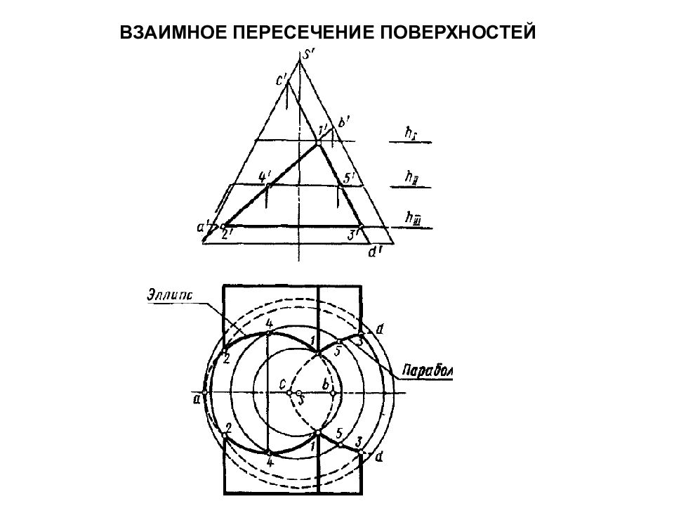 Проекции линии пересечения поверхностей. Взаимное пересечение поверхностей. Взаимное пересечение плоскостей. Взаимное пересечение прямых. Контрольная пересечение поверхностей.