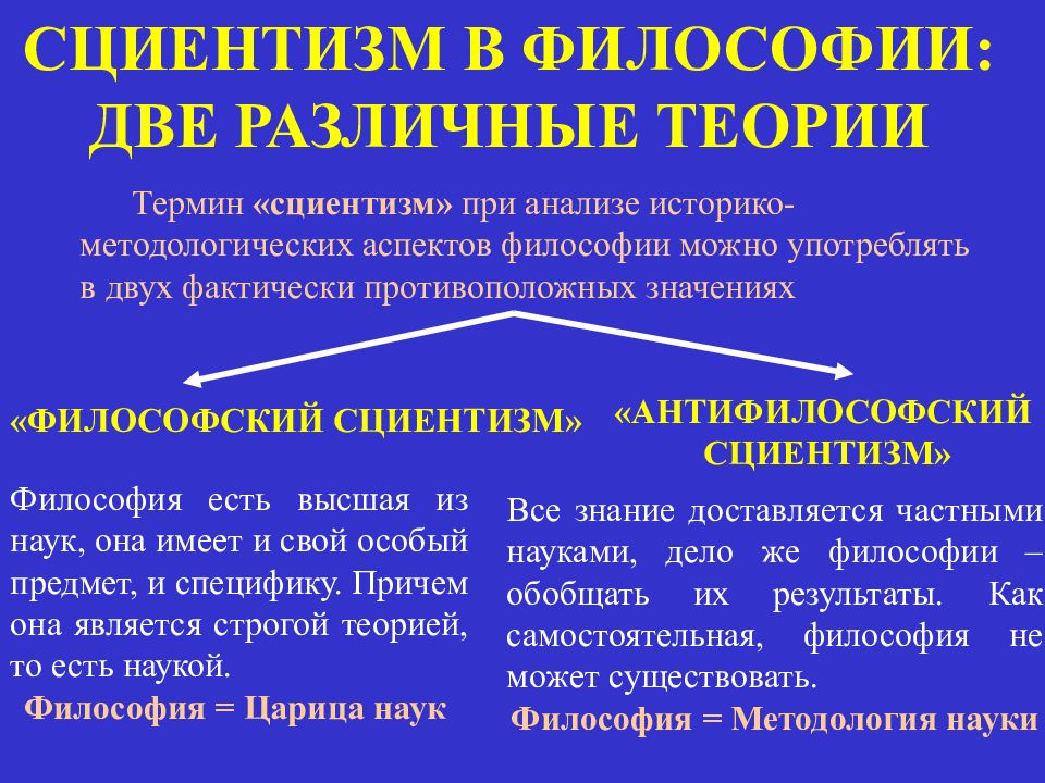 2 философский. Сциентизм. Сциентризмв философии. Сциентизм в современной философии. Антисциентические концепции.