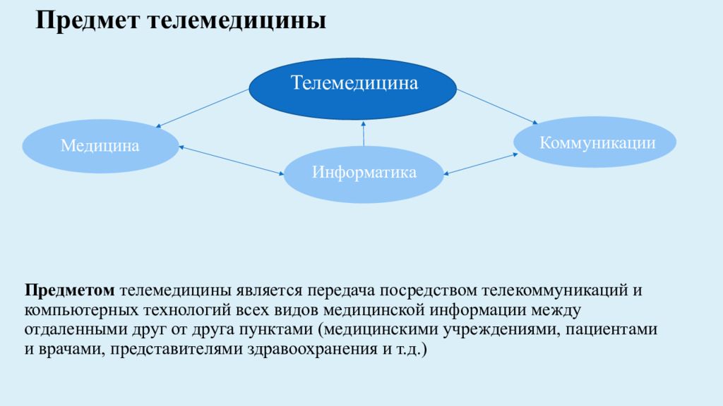 Телемедицина лексическое значение. Способы распределения ограниченных ресурсов. Методы науки. Методология и методы науки. Научные методы в науке.