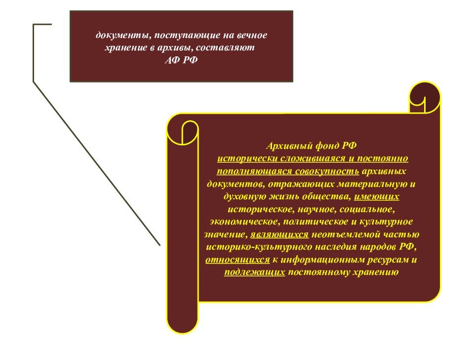 Презентация архивный фонд российской федерации