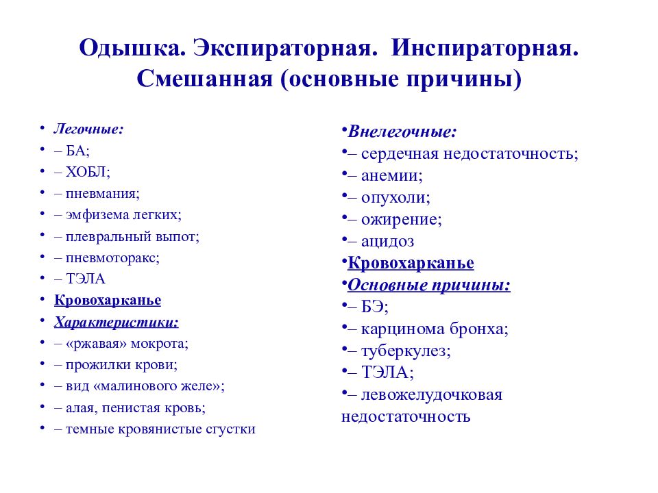 Экспираторная и инспираторная одышка. Виды одышки инспираторная экспираторная смешанная. Экспираторная и инспираторная одышка механизм.