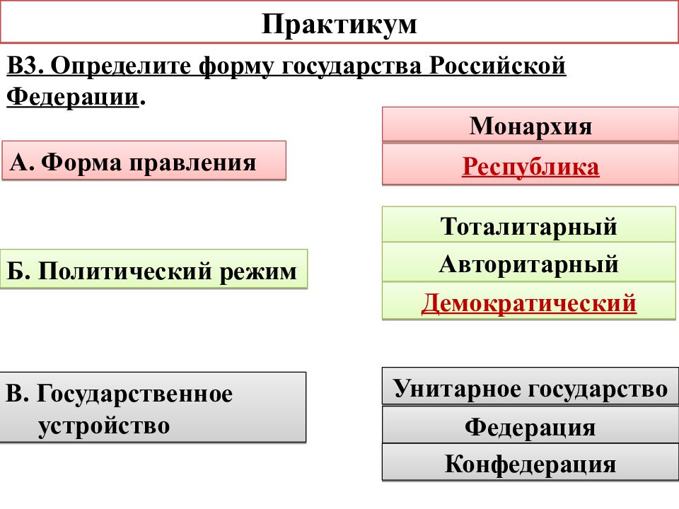 Презентация по теме политические режимы