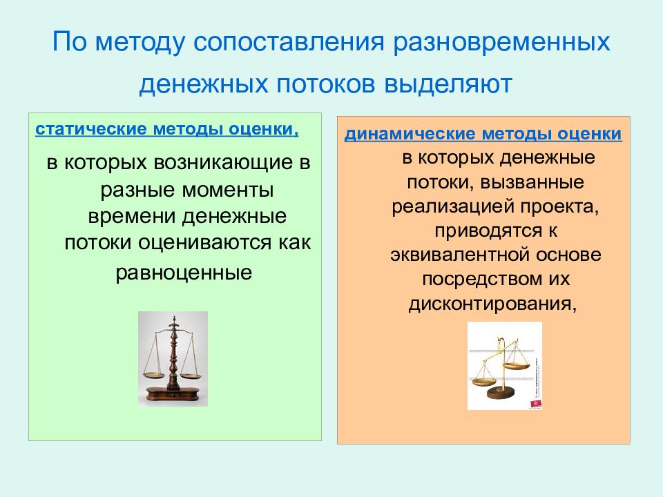 Способы сравнения. Способы сравнения финансовых потоков. Метод сравнения эквивалентных денежных потоков. Метод соотнесения. Разновременные денежные потоки.