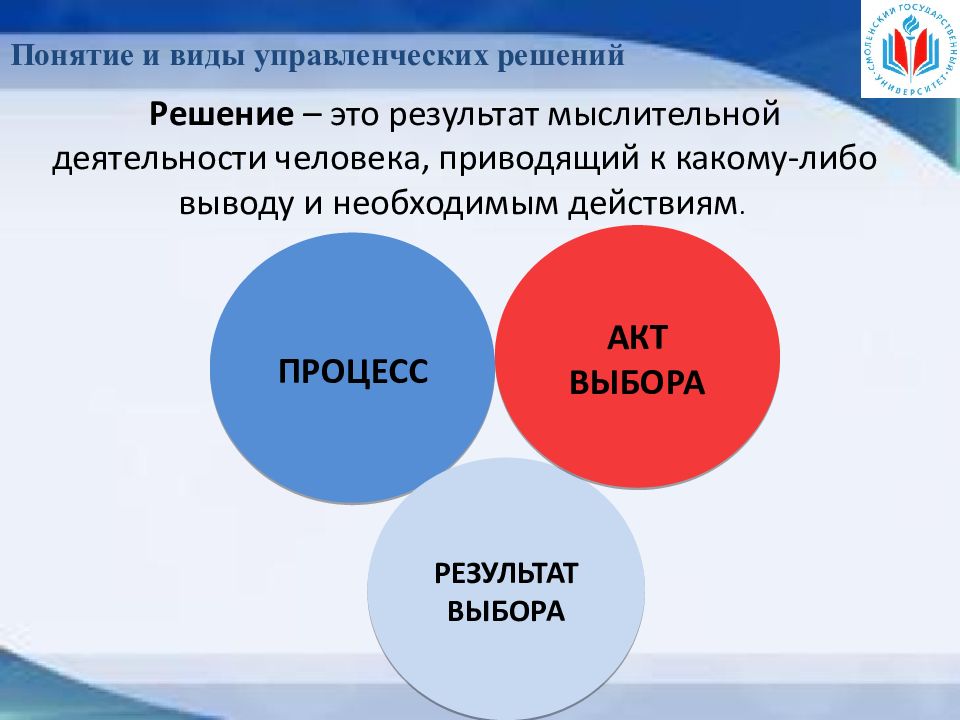 Понятие и виды управленческих решений презентация