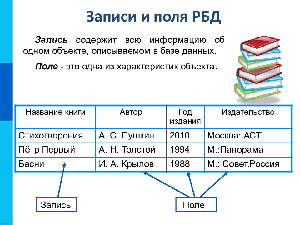 Презентация база данных информатика