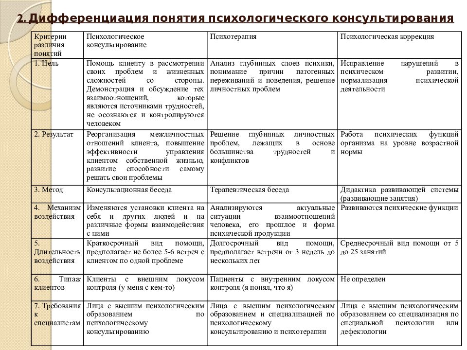 Личный профессиональный план психолога