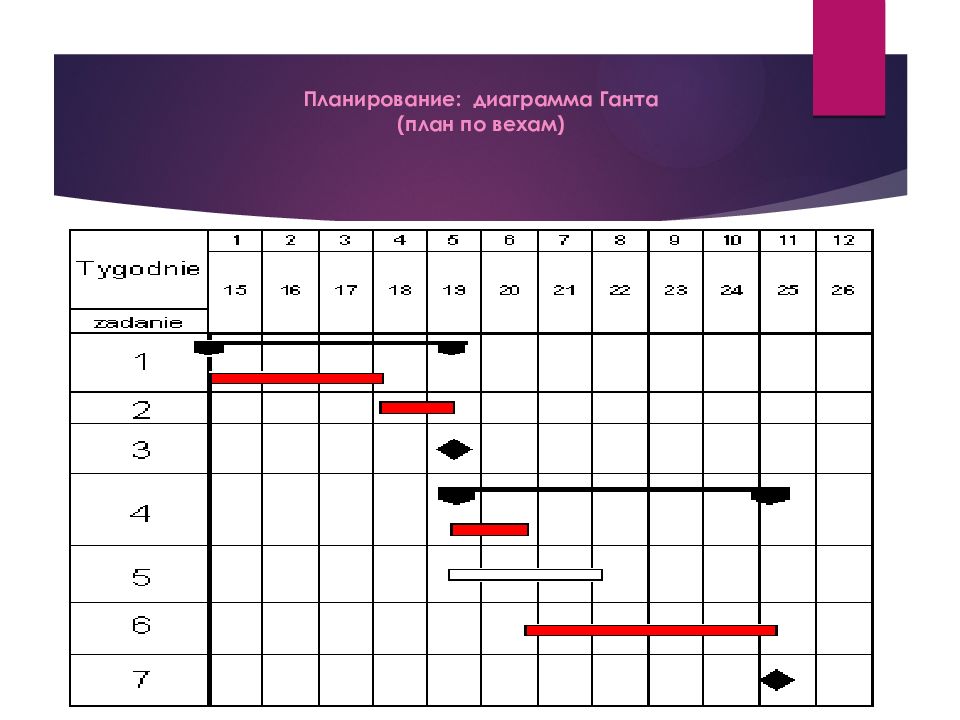 Гант управление проектами