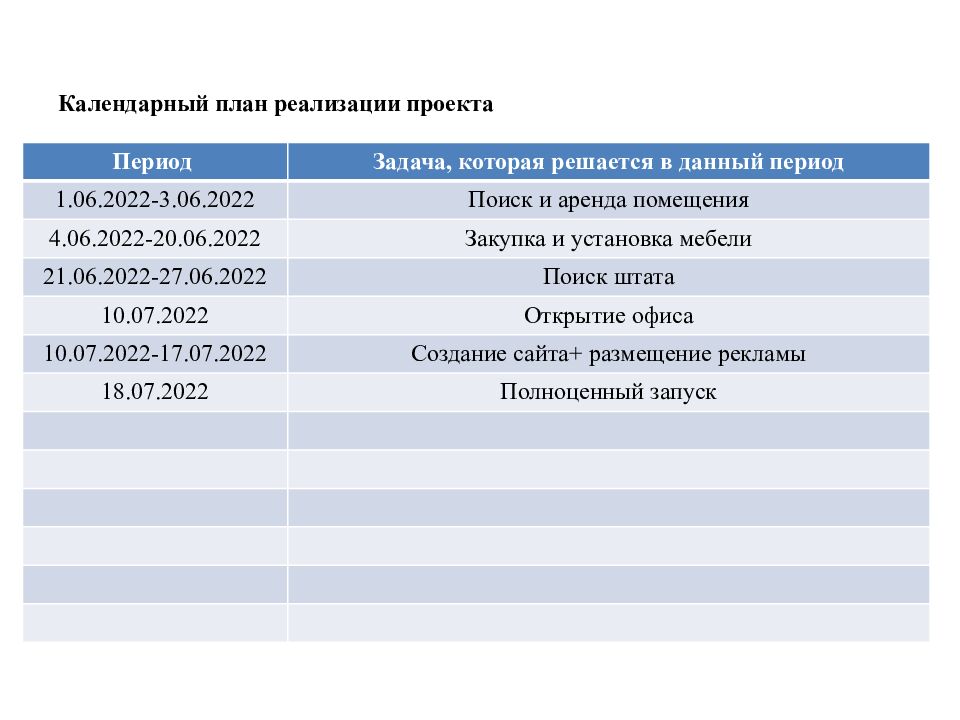 Презентация проекта ИП «Школа для приемных родителей и детей» Автор ы