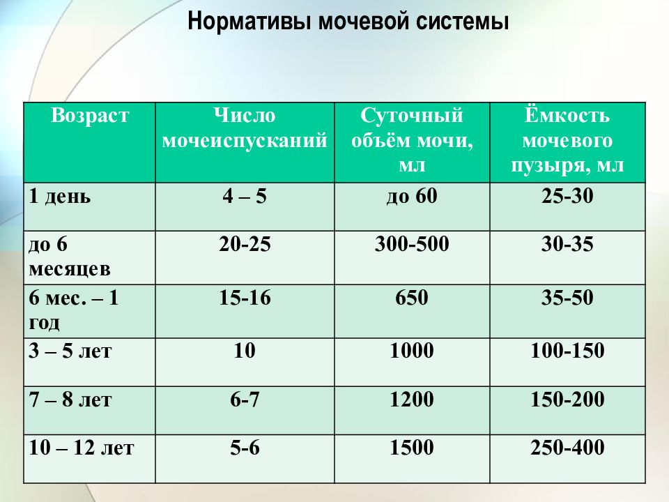 Число возраста 4. Константы мочевой системы. Константы мочевой системы у детей таблица. Стабильные показатели организма. Показатели здоровья как определяют и нома таблица.