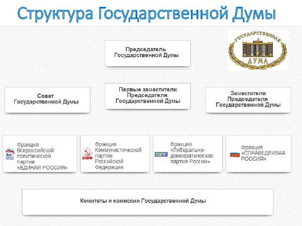 Парламентский урок презентация